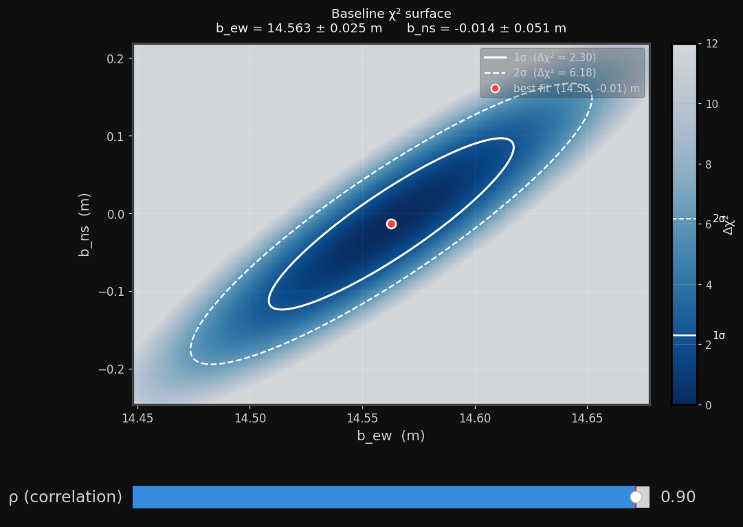 Pulsar Timing